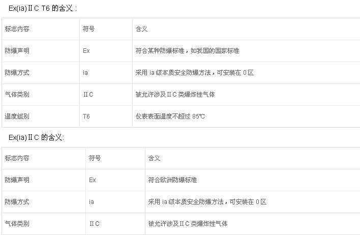 粉塵防爆電機的防護標(biāo)準(zhǔn)有哪些？